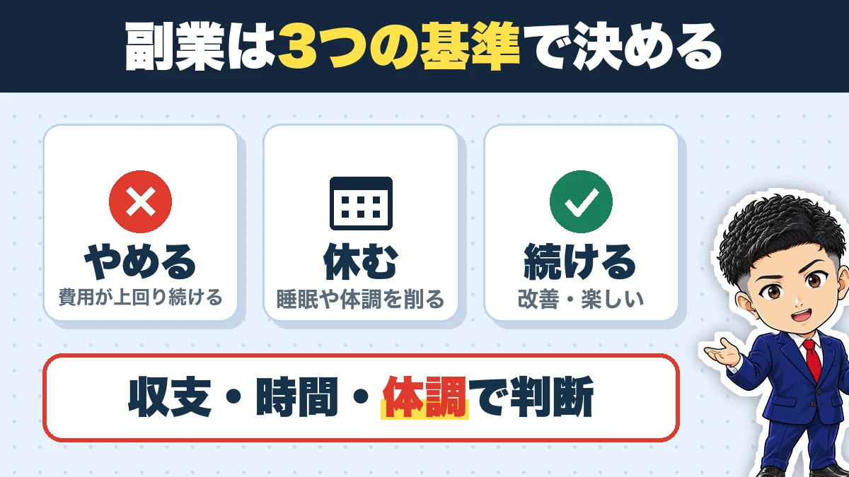 副業は3つの基準で決める。やめる（費用が上回り続ける）、休む（睡眠や体調を削る）、続ける（改善・楽しい）。収支・時間・体調で判断