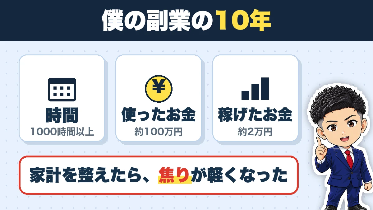 僕の副業の10年。時間（1000時間以上）、使ったお金（約100万円）、稼げたお金（約2万円）。家計を整えたら、焦りが軽くなった