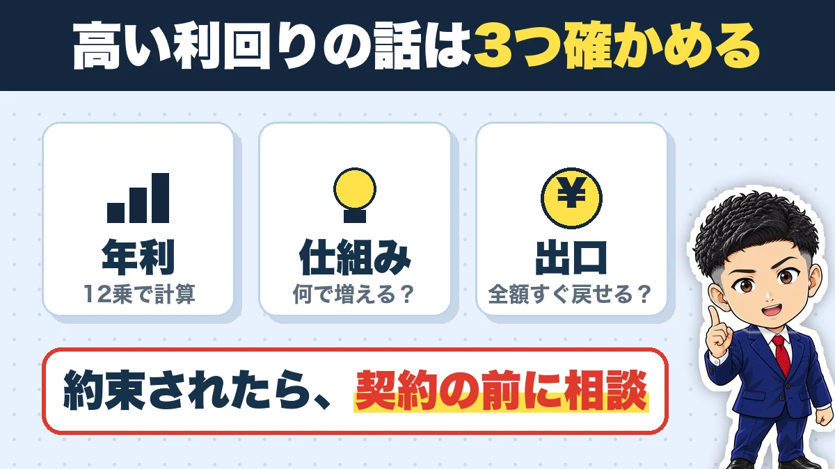 高い利回りの話は3つ確かめる。年利(12乗で計算)、仕組み(何で増える?)、出口(全額すぐ戻せる?)。約束されたら、契約の前に相談