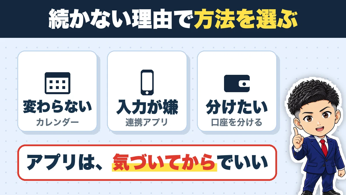 続かない理由で方法を選ぶ。変わらない(カレンダー)、入力が嫌(連携アプリ)、分けたい(口座を分ける)。アプリは、気づいてからでいい