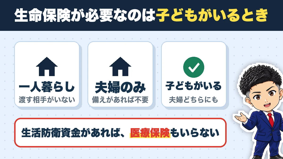 生命保険が必要なのは子どもがいるとき。一人暮らし(渡す相手がいない)、夫婦のみ(備えがあれば不要)、子どもがいる(夫婦どちらにも)。生活防衛資金があれば、医療保険もいらない