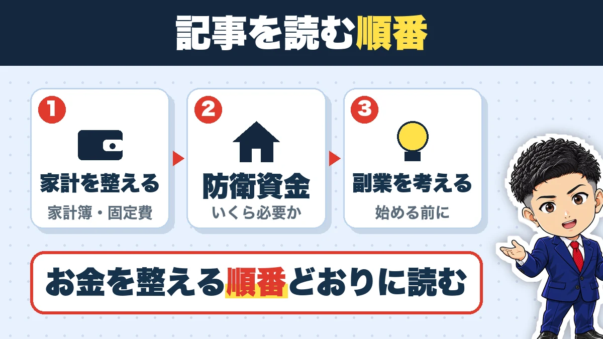 記事を読む順番。家計を整える（家計簿・固定費）、防衛資金（いくら必要か）、副業を考える（始める前に）。お金を整える順番どおりに読む
