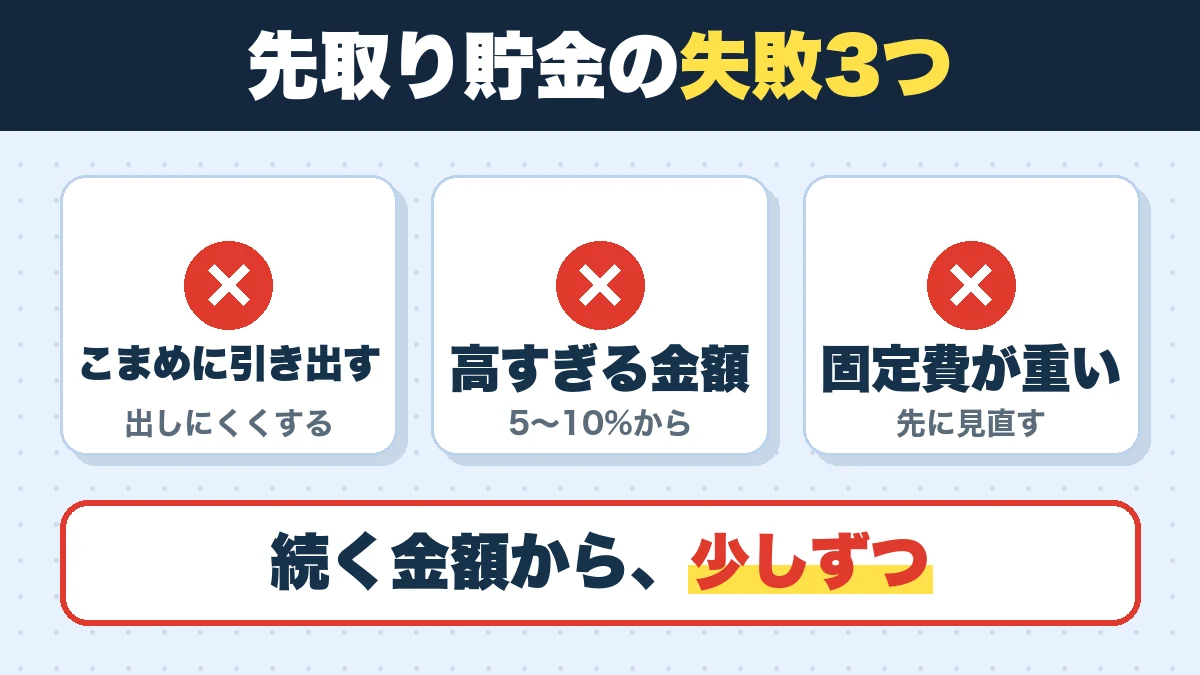 先取り貯金の失敗3つ。こまめに引き出す(出しにくくする)、高すぎる金額(5〜10%から)、固定費が重い(先に見直す)。続く金額から、少しずつ