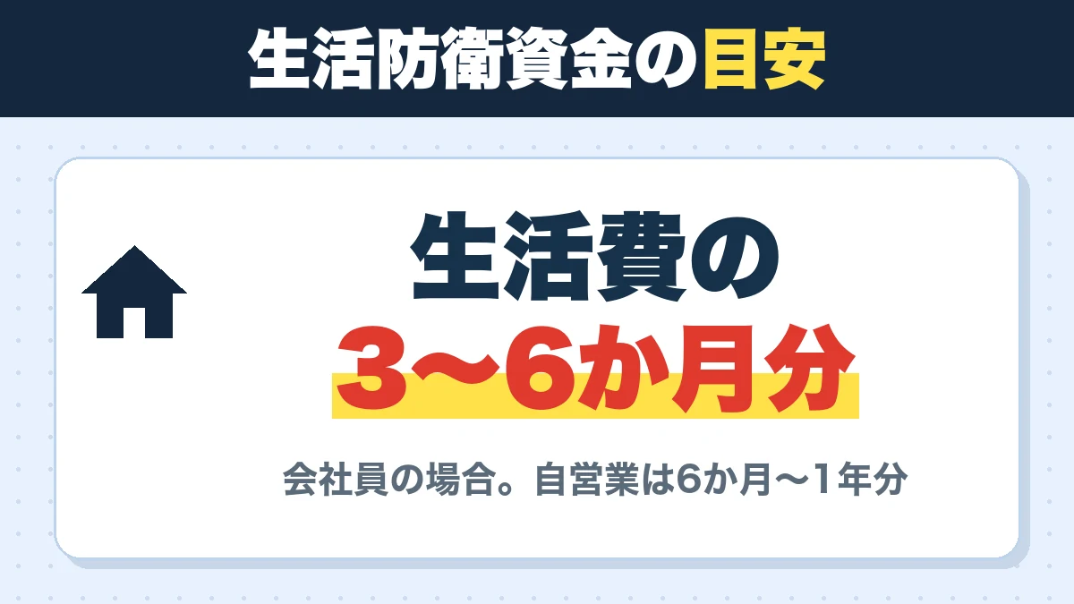 生活防衛資金の目安。生活費の3〜6か月分。会社員の場合。自営業は6か月〜1年分