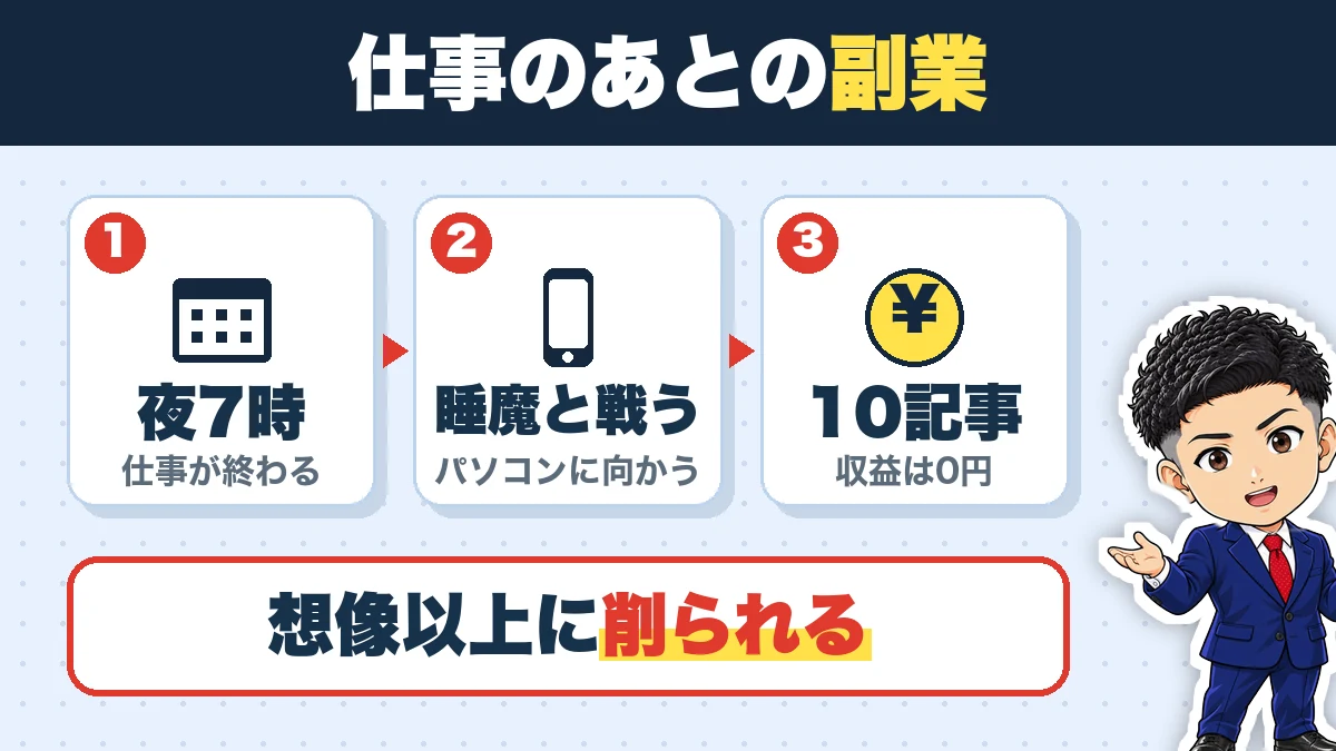 仕事のあとの副業で、疲れ切っていた