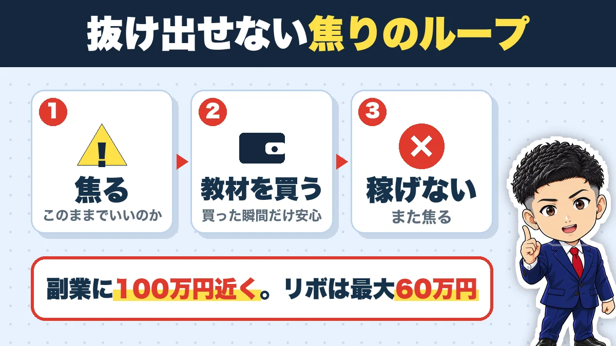 抜け出せない焦りのループ。焦る、教材を買う、稼げない、また焦る。副業に100万円近く、リボは最大60万円